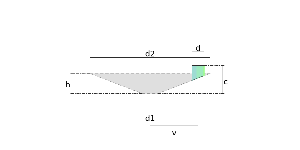 Parallel-Axis Nozzle on a Cone