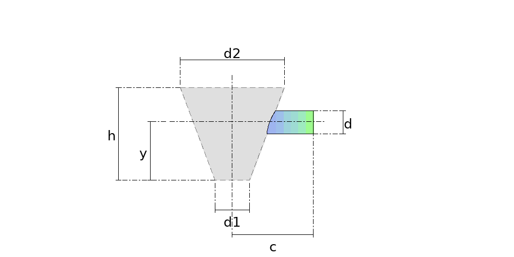 Cone Branch