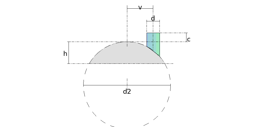 Nozzle on a Spherical Head