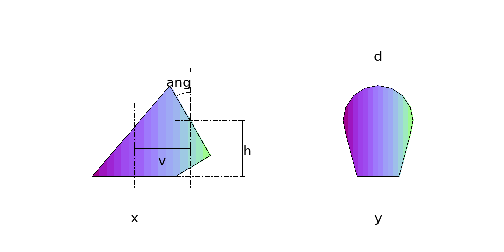 Angular Boot, Rectangle to Round