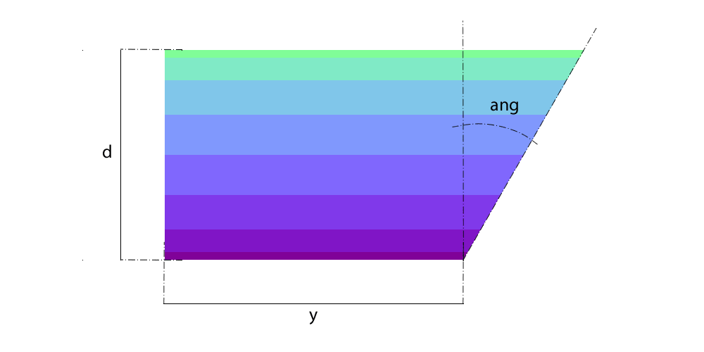 Truncated Cylinder