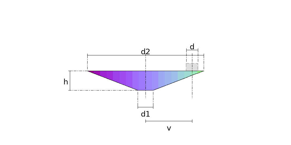 Cone with Parallel-Axis Nozzle Hole