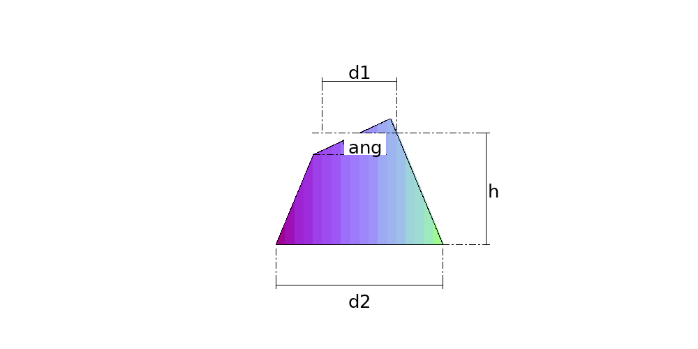 Angle Cut Cone