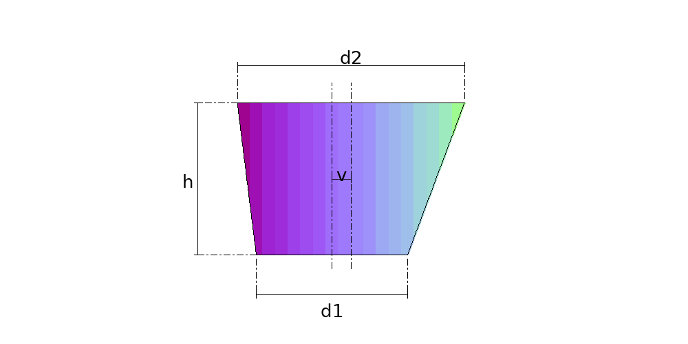Offset Cone