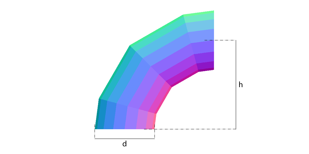 90° Segmented Bend