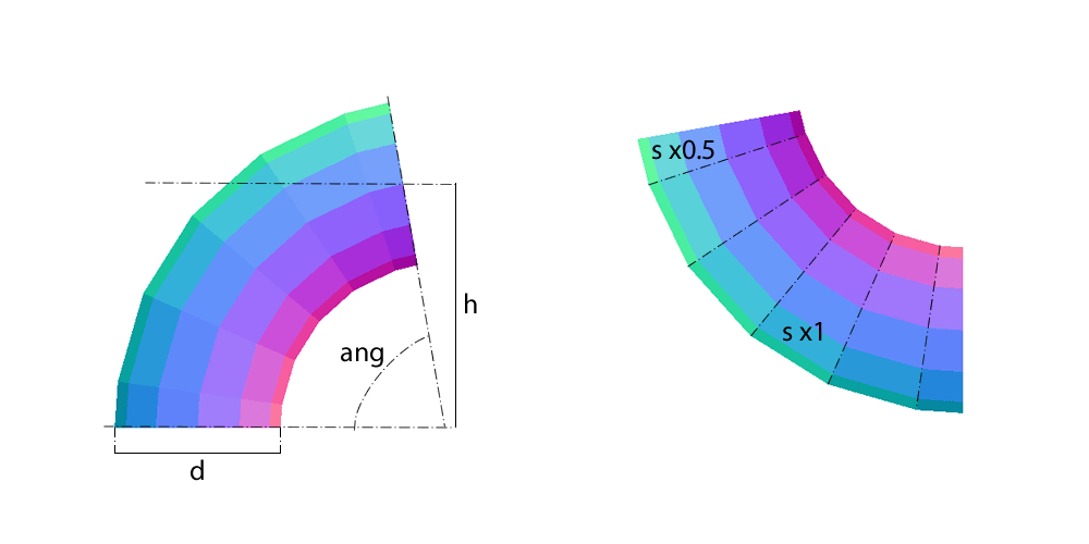 Segmented Bend