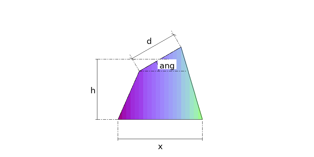 Inclined Square to Round
