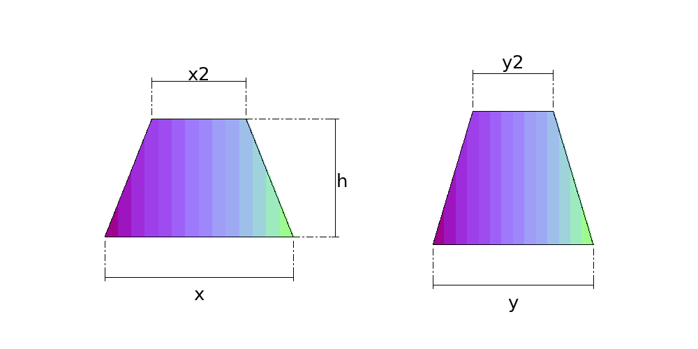 Rectangular Transition