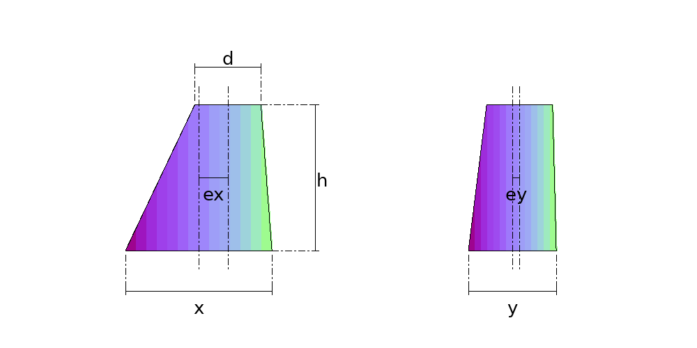 Eccentric Rectangle to Round