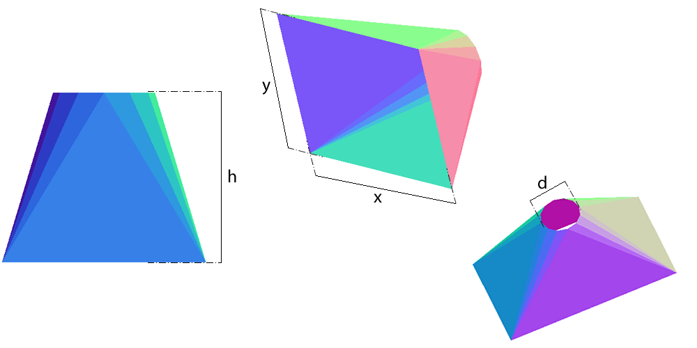 Square to Round